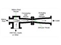 سیستم های وکیوم -Single & Multi Stage Steam Jet Vaccum Pump - پمپ شلنگیHose Pump
