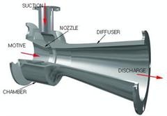  طراحی و ساخت تولید اجکتور بخار jet