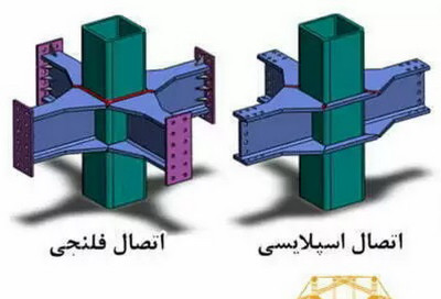 اتاق ضد زلزله / فروش تجهیزات و اجرای کامل 