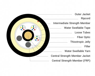 کابل فیبر نوری 12-72 core conduit outdoor optical fiber cable