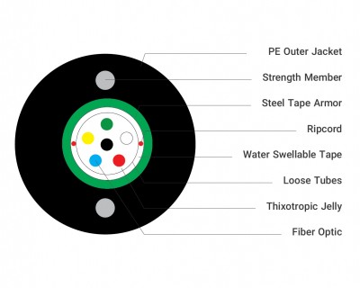 فروش کابل فیبر نوری  2-12 core single loose tube aerial outdoor optical fiber cable