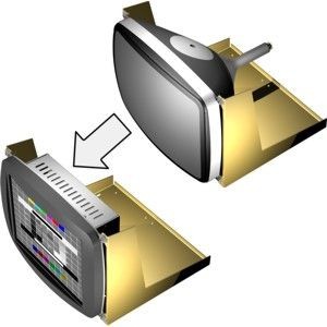 مانیتور CNC تعویض با LCD