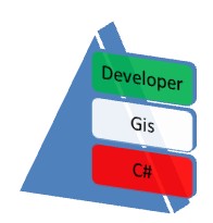 برنامه نویسی GIS