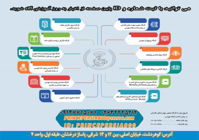 سمینارنویسی، پروپوزال نویسی، پایان نامه نویسی و مقاله نویسی