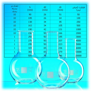 بالن ته صاف، با دهانه باریک