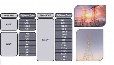 فروش انواع دکل ، سازه و استراکچر فلزی (tower)