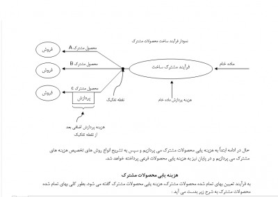 خدمات تایپ و تحقیق 