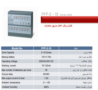 کنترل پنل پرلا مدل PFP_2_18