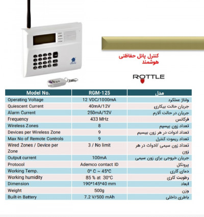 کنترل پنل حفاظتی هوشمند پرلا