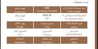 خرید مواد اولیه صنایع غذایی