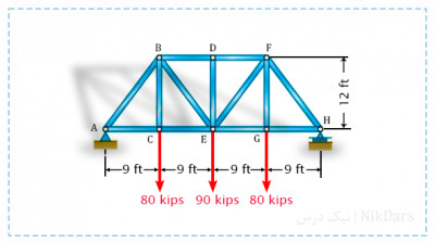  آموزش استاتیک