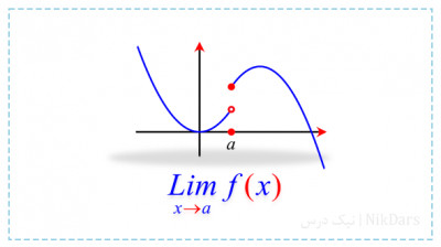  آموزش حد و پیوستگی، ویژه امتحان نهایی و کنکور