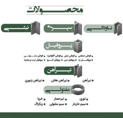 فروش عمده و جز مقاطع آهن آلیاژ و استیل 