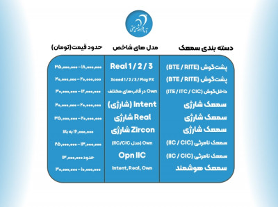 خرید انواع سمعک - کلینیک آوای شریعتی