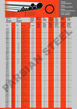 "پارسیان استیل اصفهان"لوله استنلس استیل