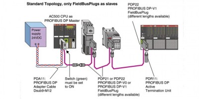 اتوماسیون صنعتی و برنامه نویسی plc با شبکه های profibus-,odbus-canopen