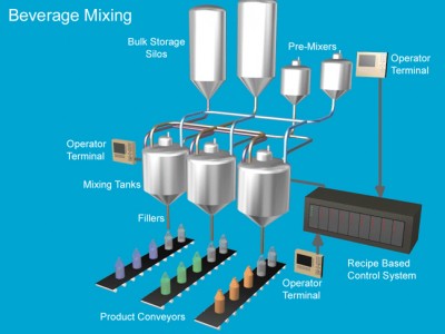 راه اندازی دستگاه های صنعتی با plc  و شبکه های صنعتی profibus-canopen-modbus