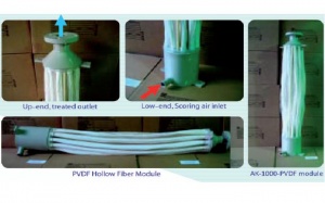 پکیج های تصفیه فاضلاب به روش بیو رآکتورغشایی (MBR)