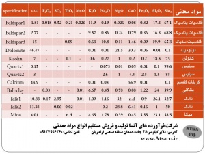 فروش انواع سیلیس، میکرو سیلیکا، فلدسپات ، دولومیت ، ...