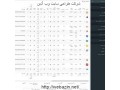اسکریپت صرافی ارز دیجیتال - صرافی در تهرانپارس