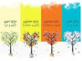 اموزش تخصصی مزاج شناسی
