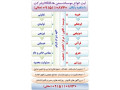 ثبت موسسه شرکت سمن NGO شرکت تعاونی 