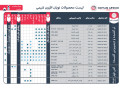 لیست محصولات نویان افزون شیمی