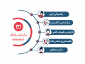 Icon for با مرکز تماس همکال، تماس‌هایتان را به فرصت تبدیل کنید!