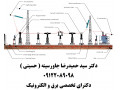 طراحی اجراء تست چاه ارت سیستم ارتینگ صدور گواهی معتبر حقوق