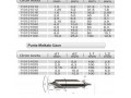 Icon for مته مرغک تکنوتک HSS DIN 333/A&B – دقت و استاندارد در سوراخکاری مرکزی!