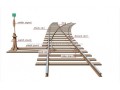 ریل سبک ، ریل معدنی ، Rail  - C Rail