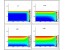 کدنویسی فرترن CFD