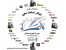 تعمیرات انواع لیفتراک