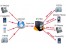 سرویس ( خطوط تلفن شهری ) PSTN