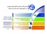 فروش انواع فیوز با مارک Westcode . Feraz Shawmut