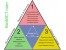 Marketing Plan طرح کسب و کار تجاری