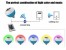 Blutooth music bulb – لامپ هوشمند و اسپیکر بلوتوث