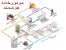 دوره آموزشی اجرا و نصب موتورخانه هوشمند