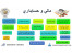 دوره آموزش حسابداری بازار کار